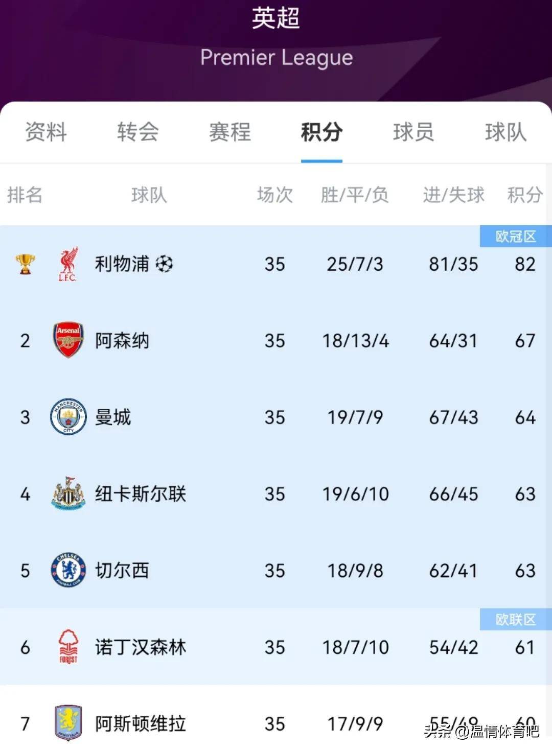 足坛疯狂1夜！米兰森林出战，安帅有望签巴西，阿诺德或加盟皇马